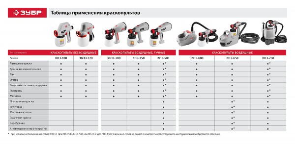 Краскопульт электрический КПЭ-500 серия «МАСТЕР»